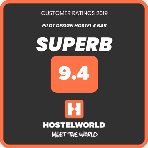 Customer ratings 2019 SUPERB Hostelworld